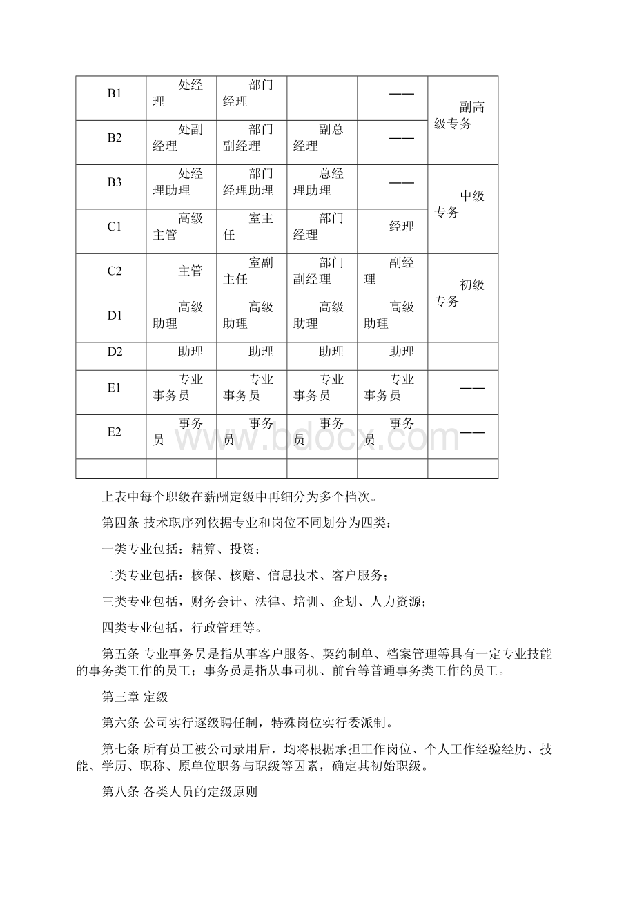 职级管理规定.docx_第2页