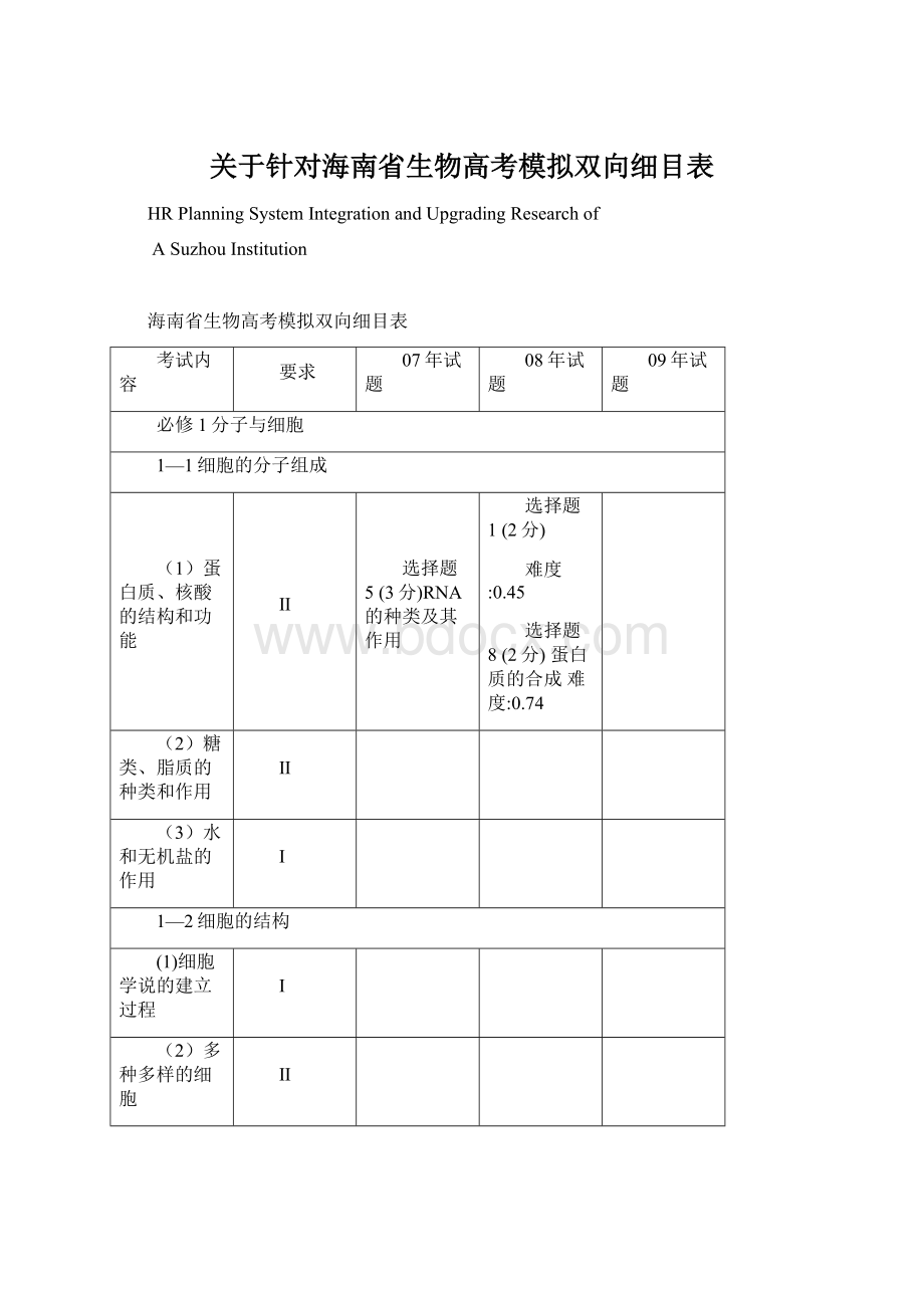 关于针对海南省生物高考模拟双向细目表.docx