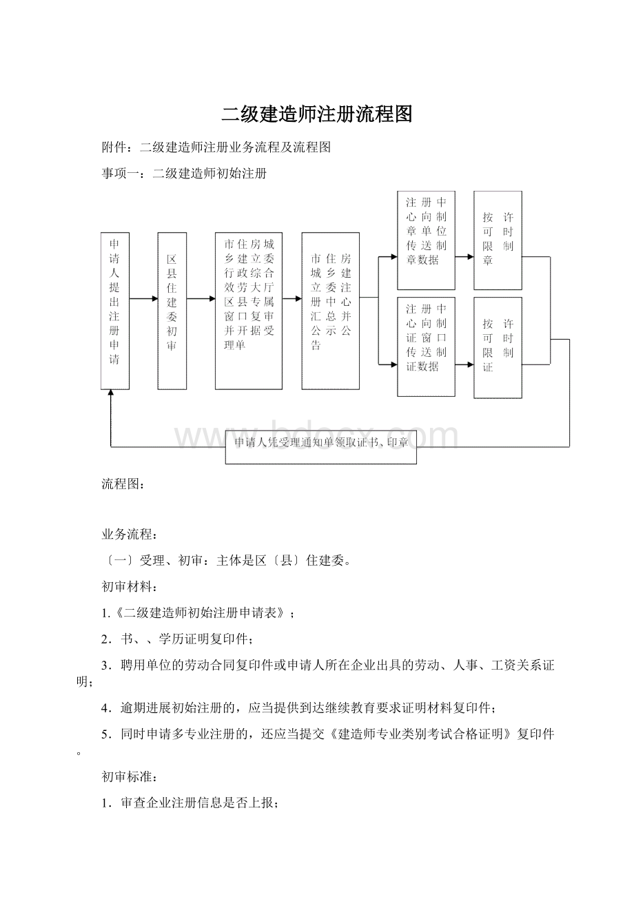 二级建造师注册流程图.docx