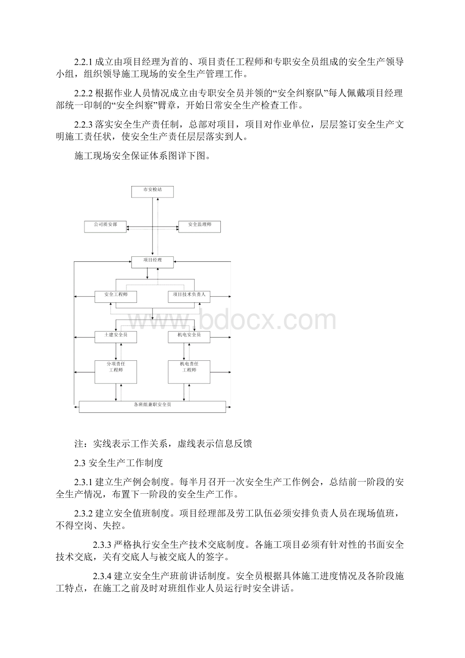 大坪安全文明施工及扬尘控制方案Word格式文档下载.docx_第2页