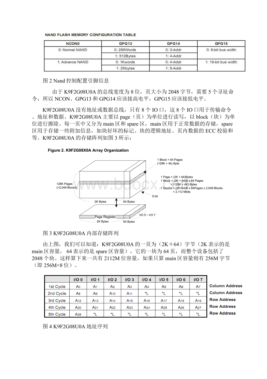 S3C2440对NandFlash的基本操作.docx_第2页