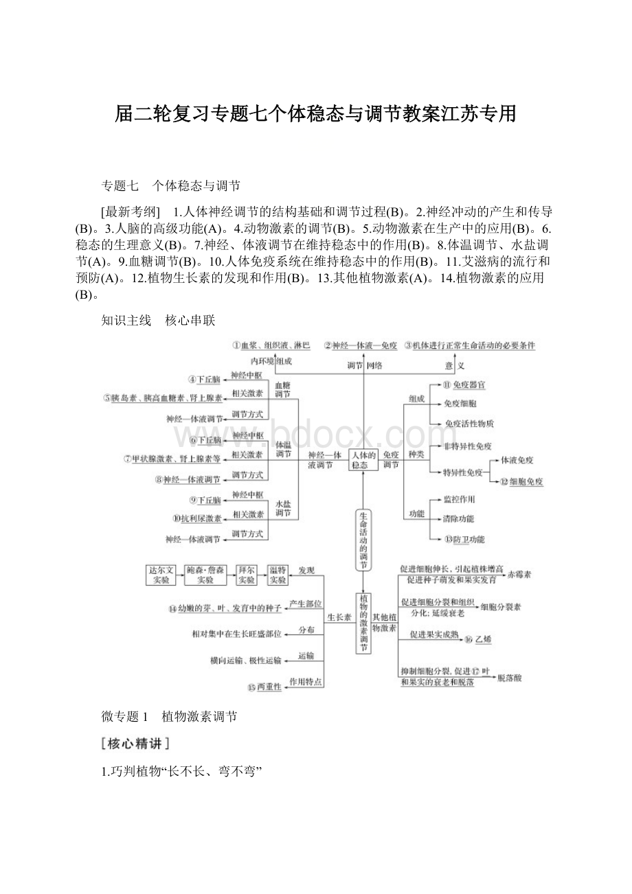 届二轮复习专题七个体稳态与调节教案江苏专用.docx_第1页