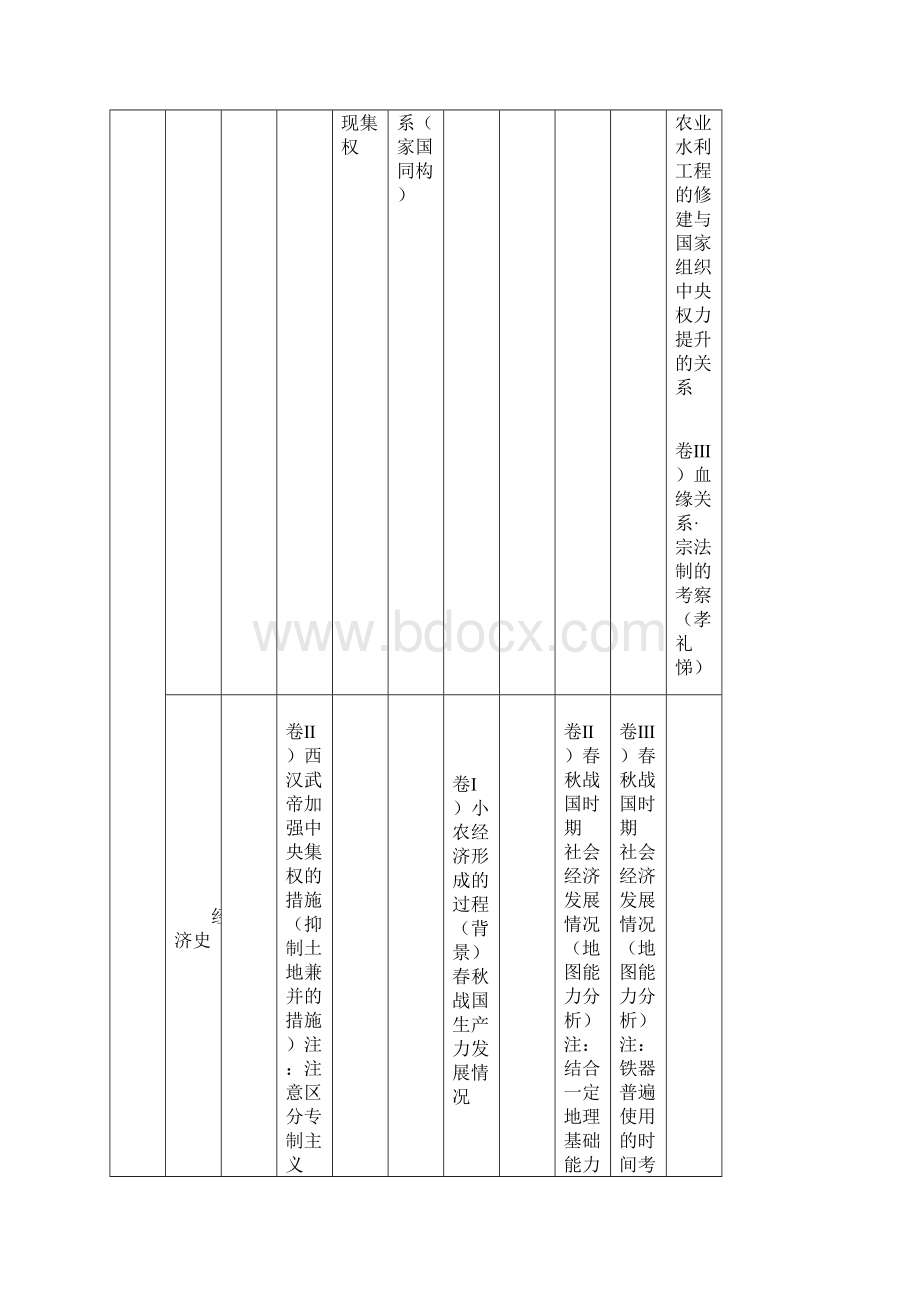 新课标全国卷考点分布按题号整理Word文件下载.docx_第2页