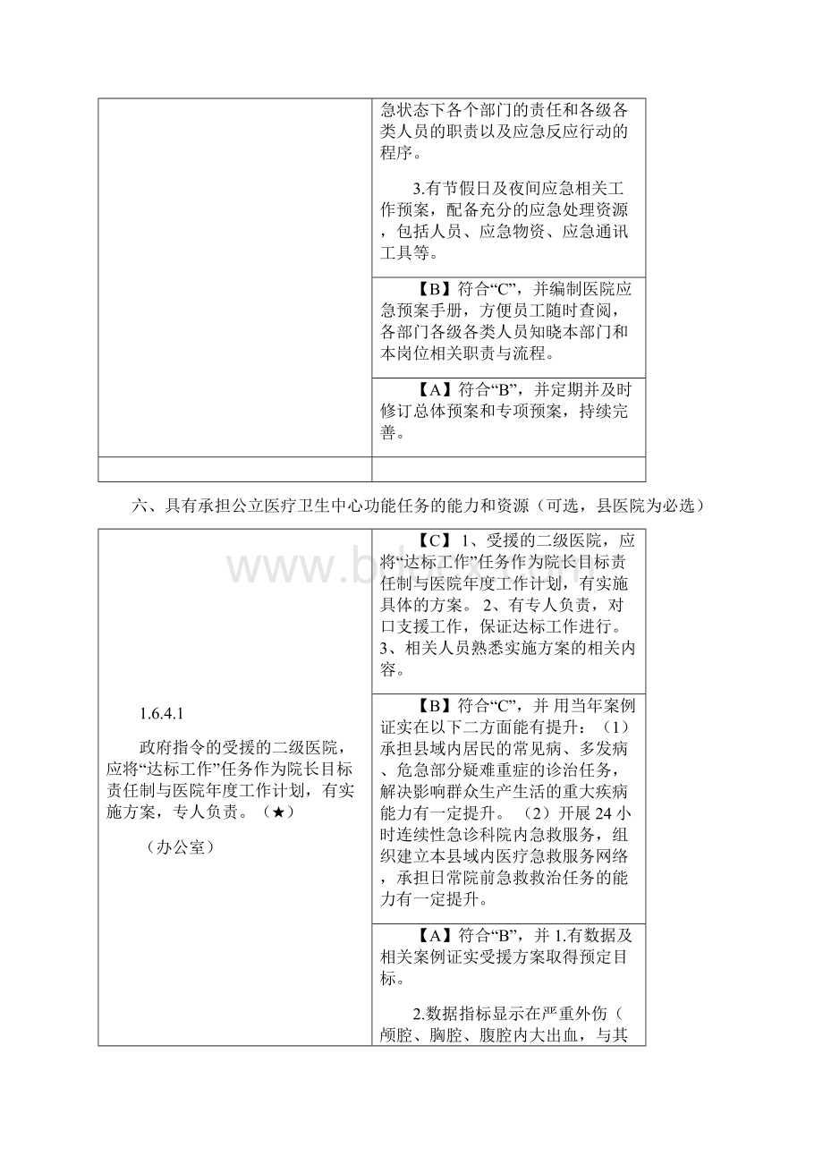 二甲细则核心条款Word文件下载.docx_第3页