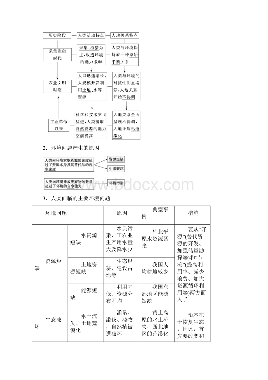 高考地理第一轮复习教案19专题十八人类与地理环境的协调发展Word下载.docx_第2页