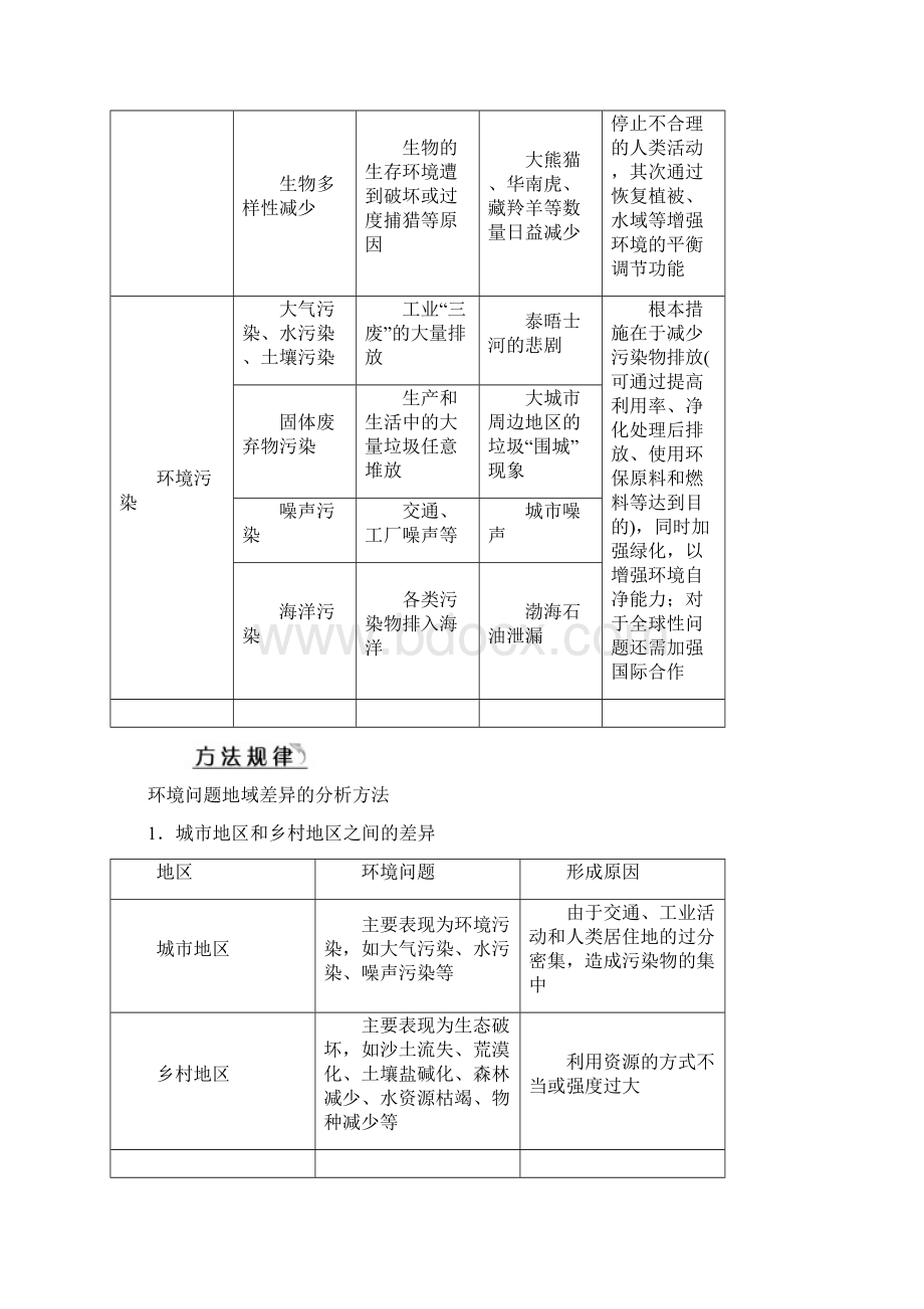 高考地理第一轮复习教案19专题十八人类与地理环境的协调发展Word下载.docx_第3页