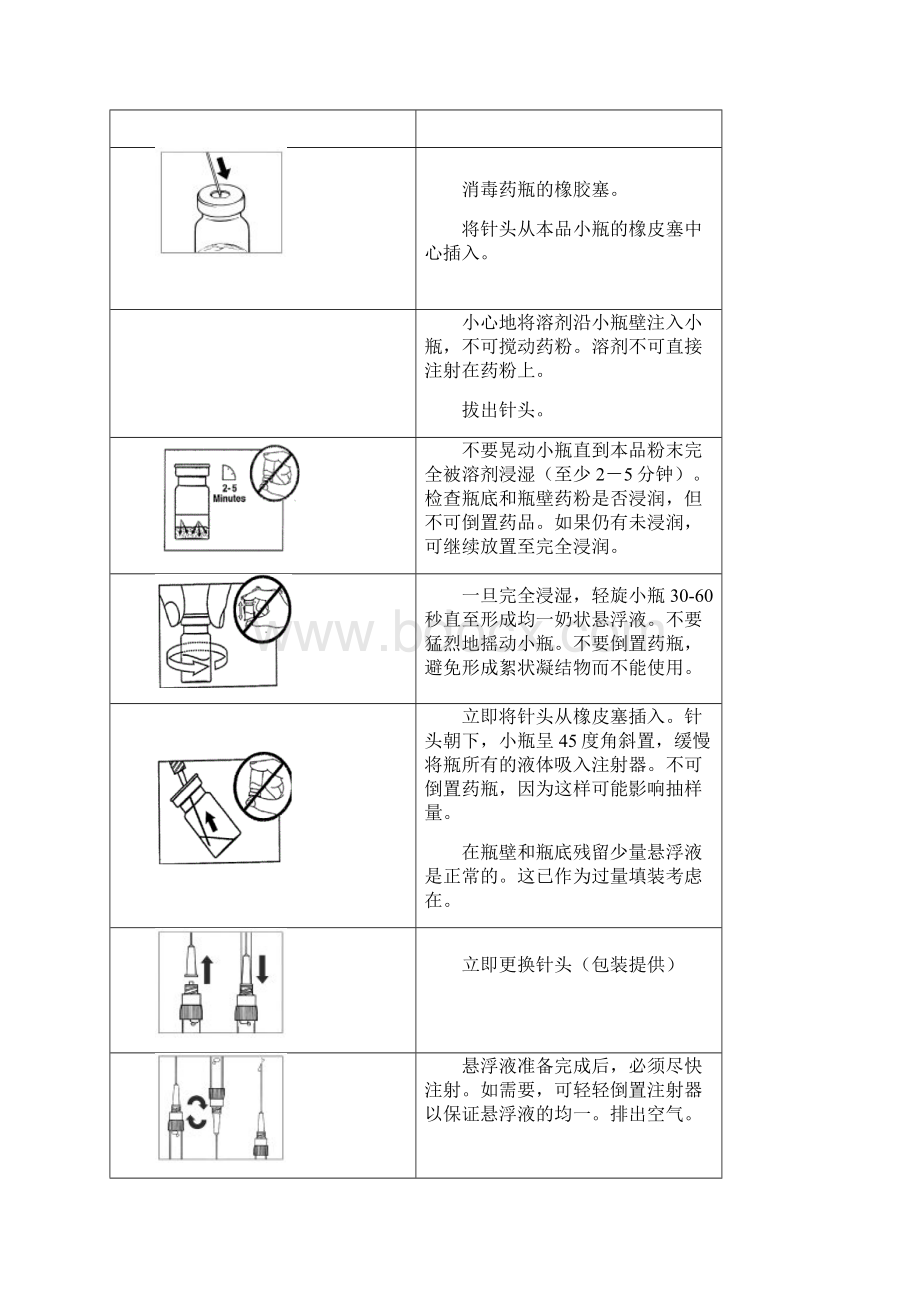 注射用醋酸奥曲肽微球说明书中文090617更新Word文档下载推荐.docx_第3页