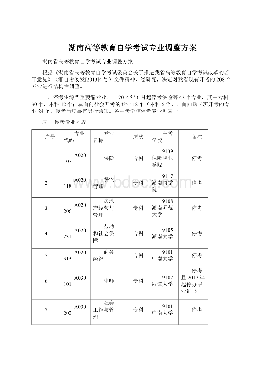 湖南高等教育自学考试专业调整方案.docx