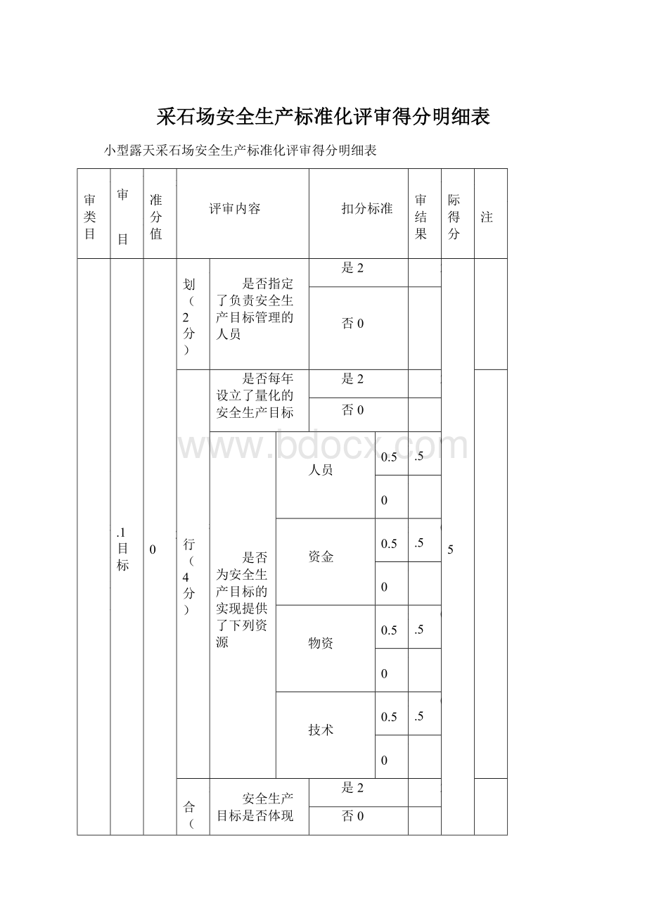 采石场安全生产标准化评审得分明细表Word文档格式.docx_第1页