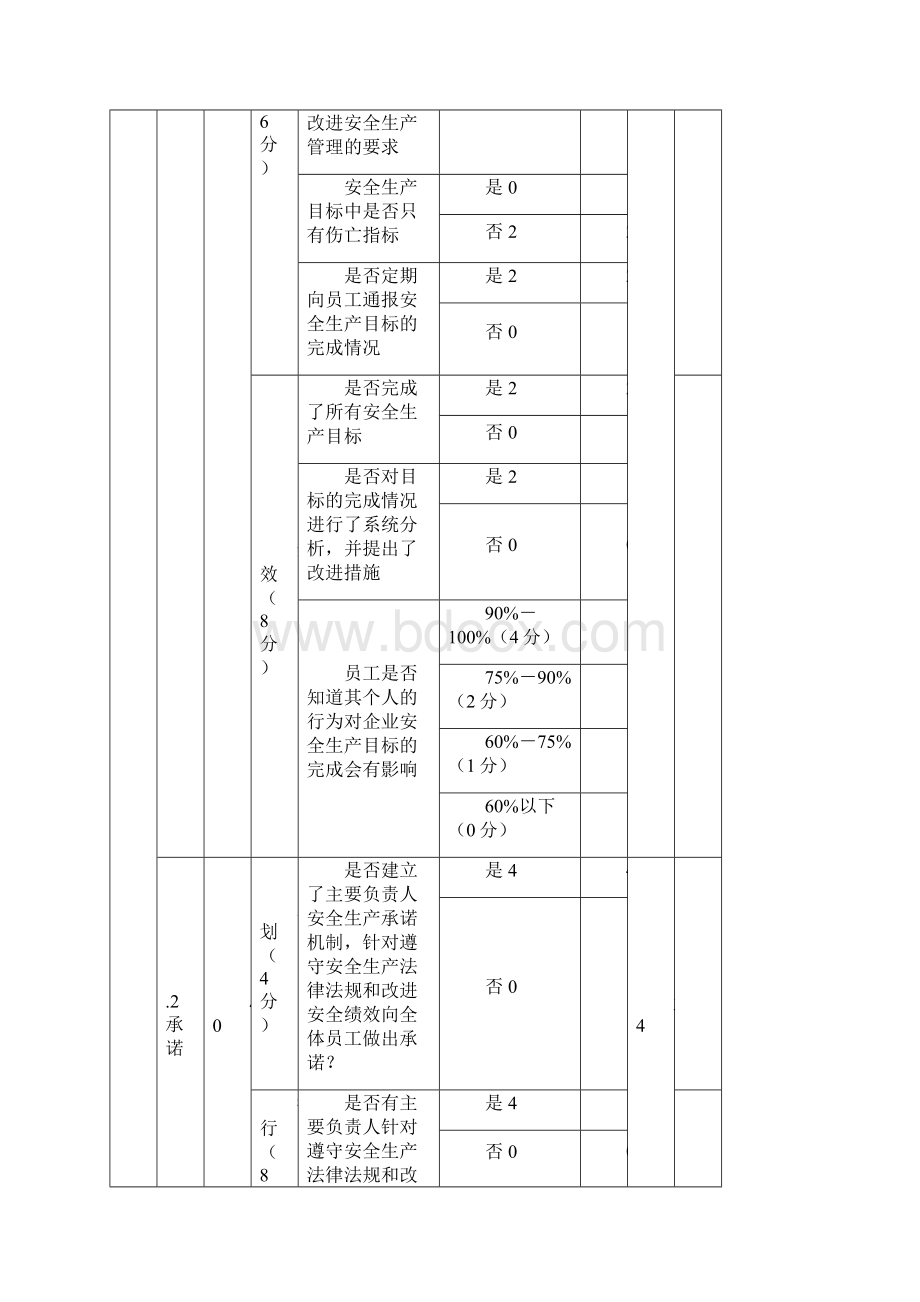 采石场安全生产标准化评审得分明细表Word文档格式.docx_第2页