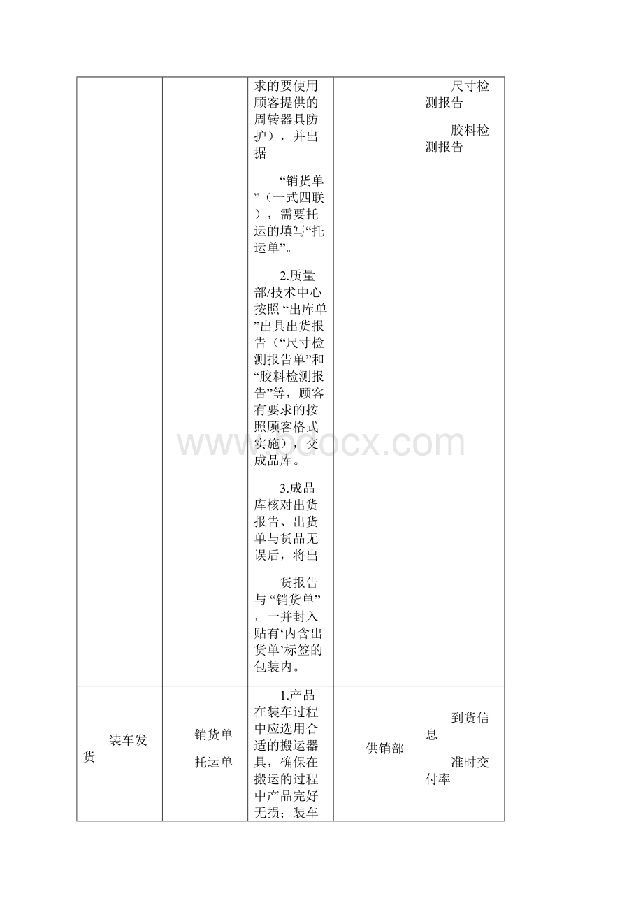 产品交付的管理程序docWord格式文档下载.docx_第3页