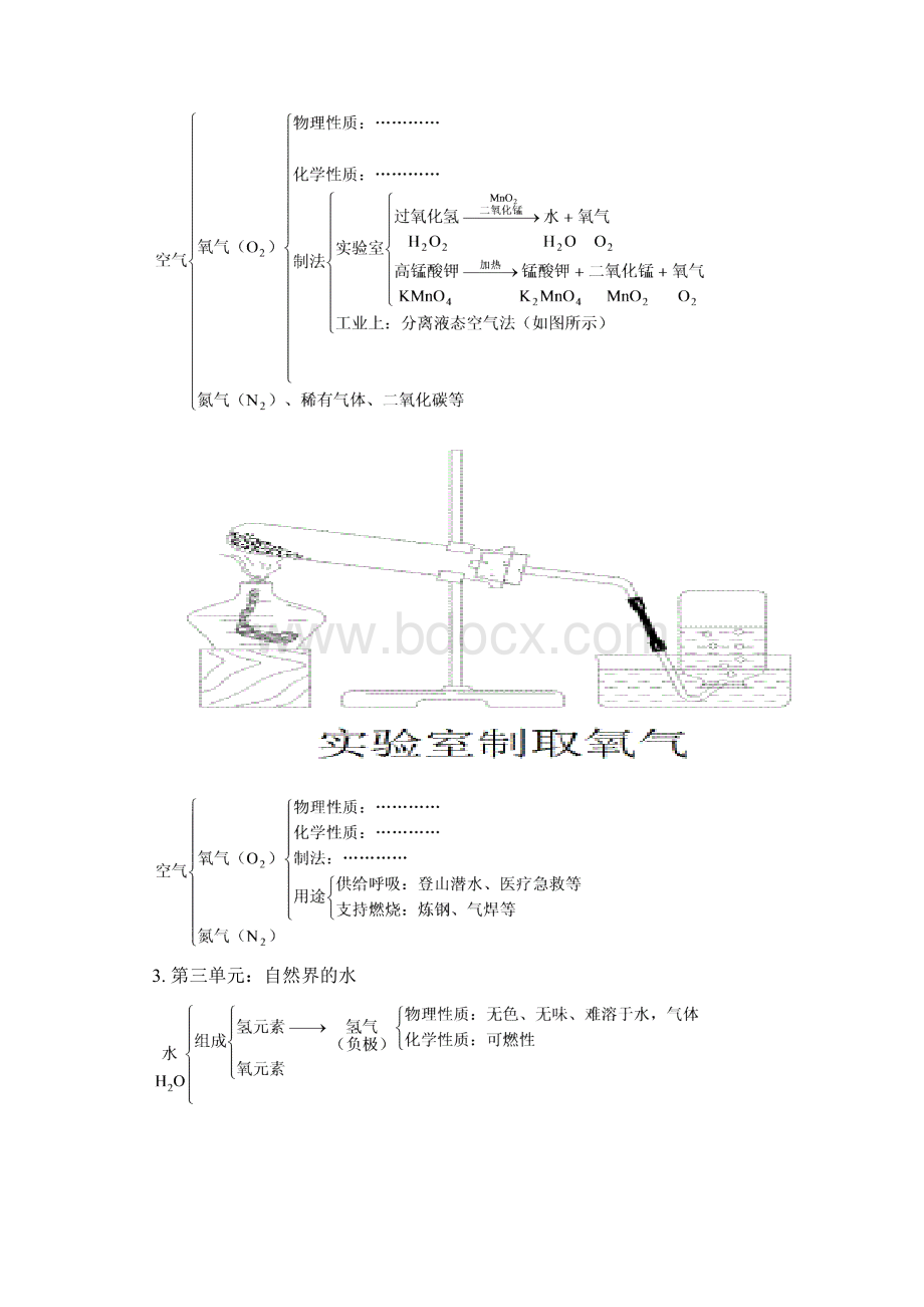 复习 人教实验版Word文档下载推荐.docx_第2页