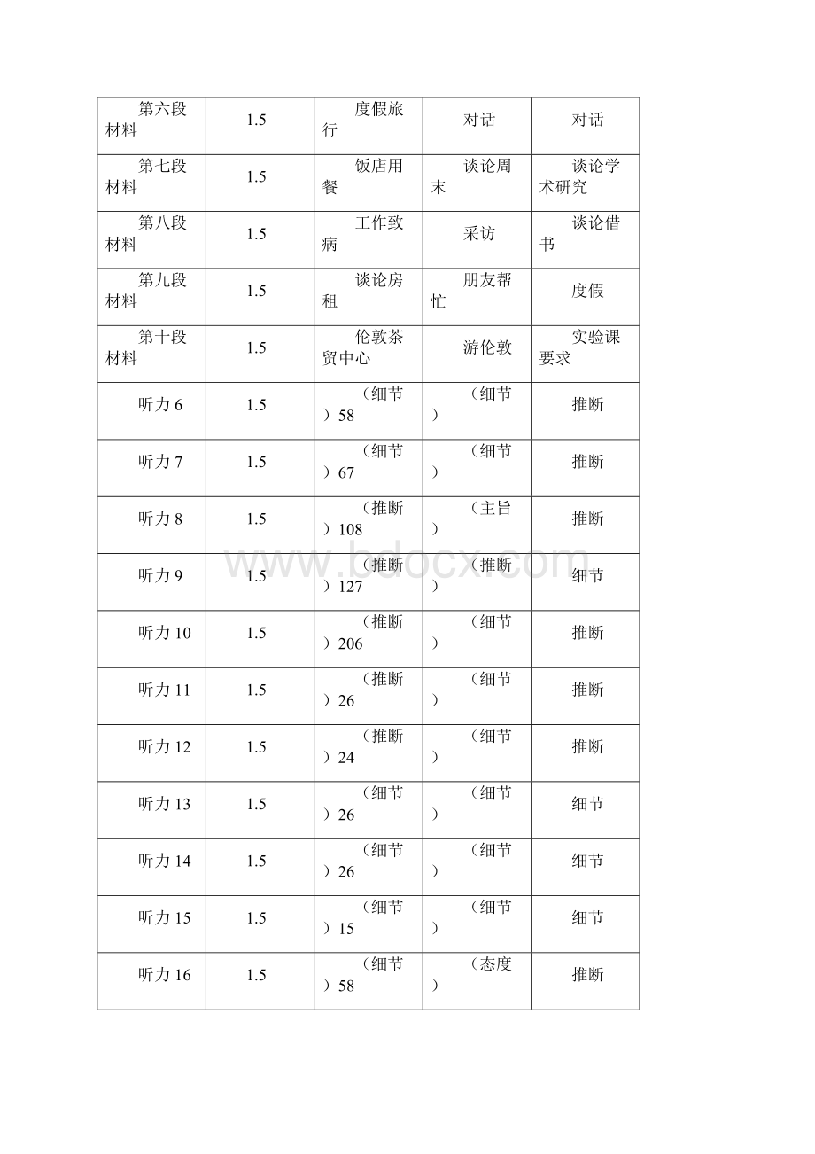 高考英语备考至全国卷Ⅲ三课标广西考卷分析及高考备考复习指导意见.docx_第2页