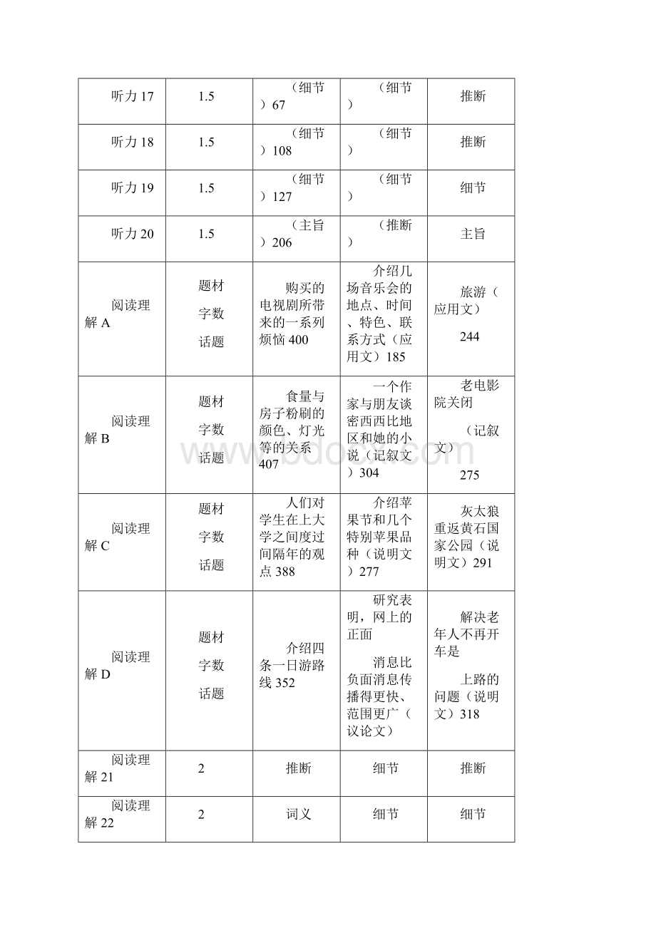 高考英语备考至全国卷Ⅲ三课标广西考卷分析及高考备考复习指导意见.docx_第3页