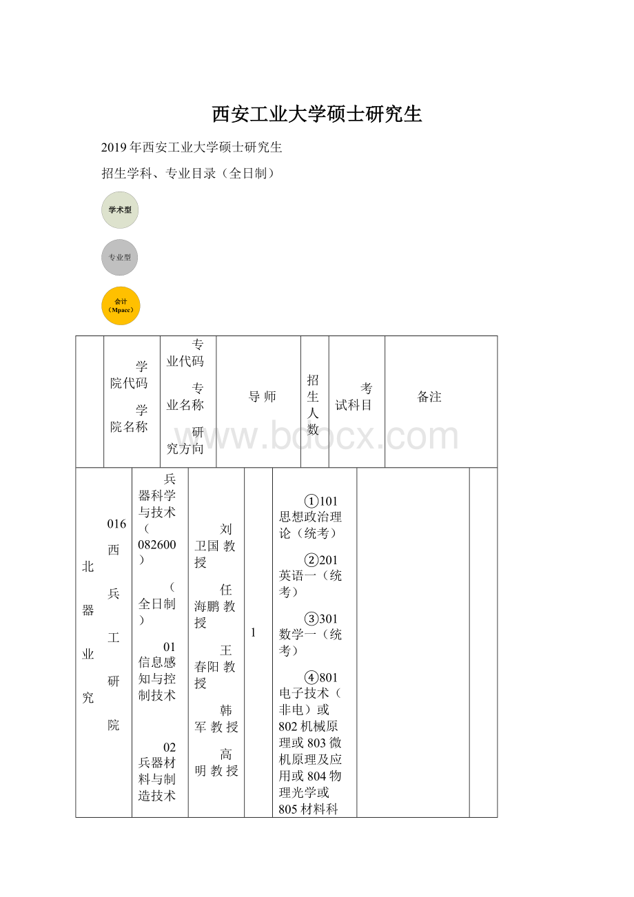 西安工业大学硕士研究生Word文件下载.docx_第1页