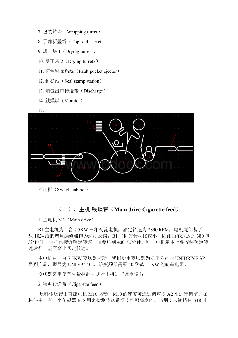 B1包装机电气说明书上Word文档格式.docx_第2页