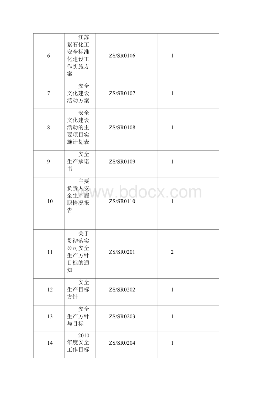 安全标准化受控文件清单.docx_第2页