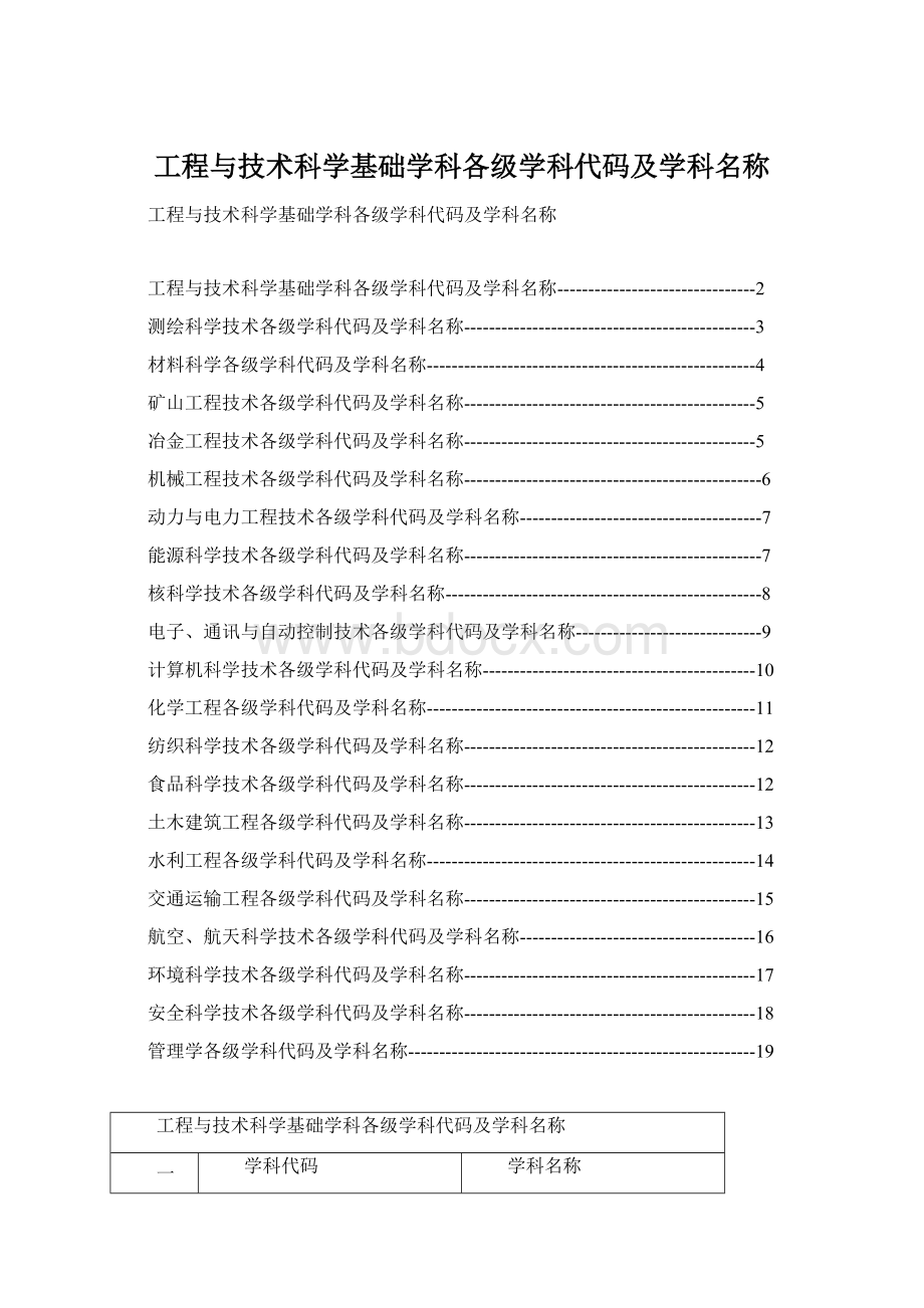 工程与技术科学基础学科各级学科代码及学科名称文档格式.docx