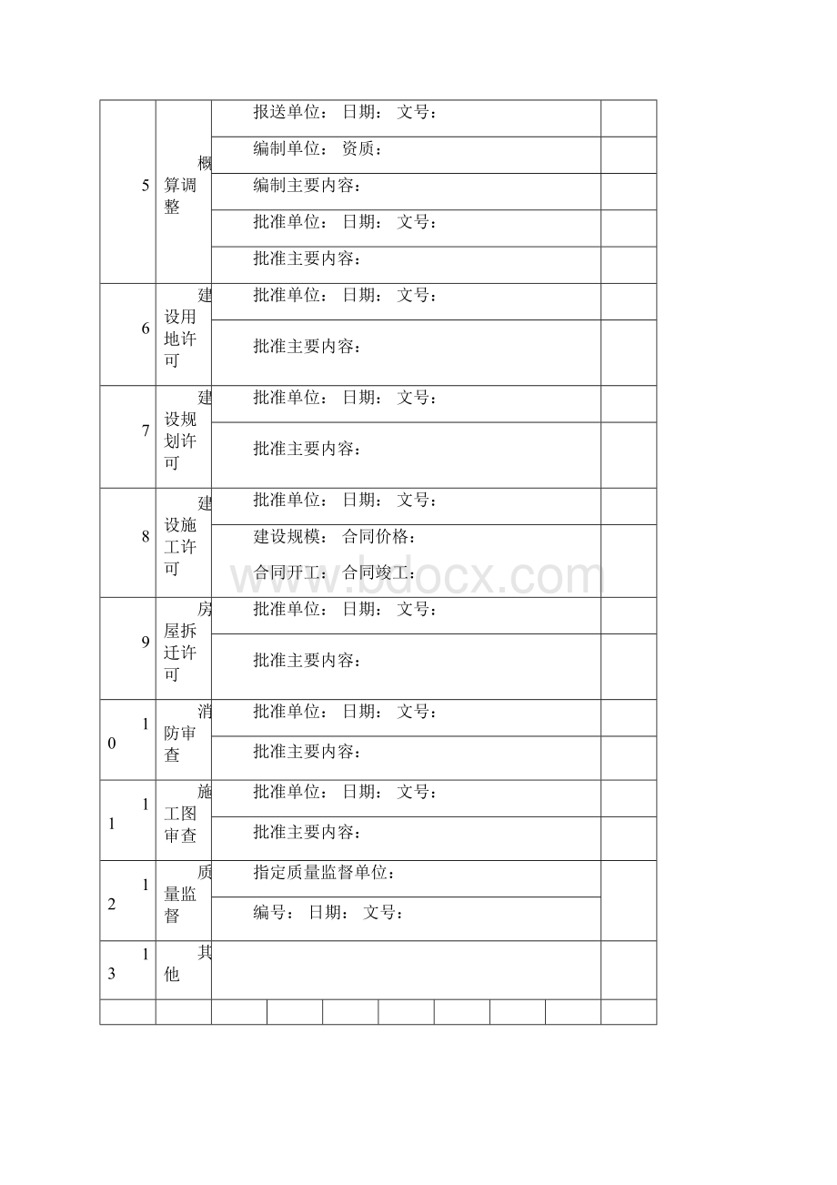 建设项目全过程跟踪审计表格工程类.docx_第3页