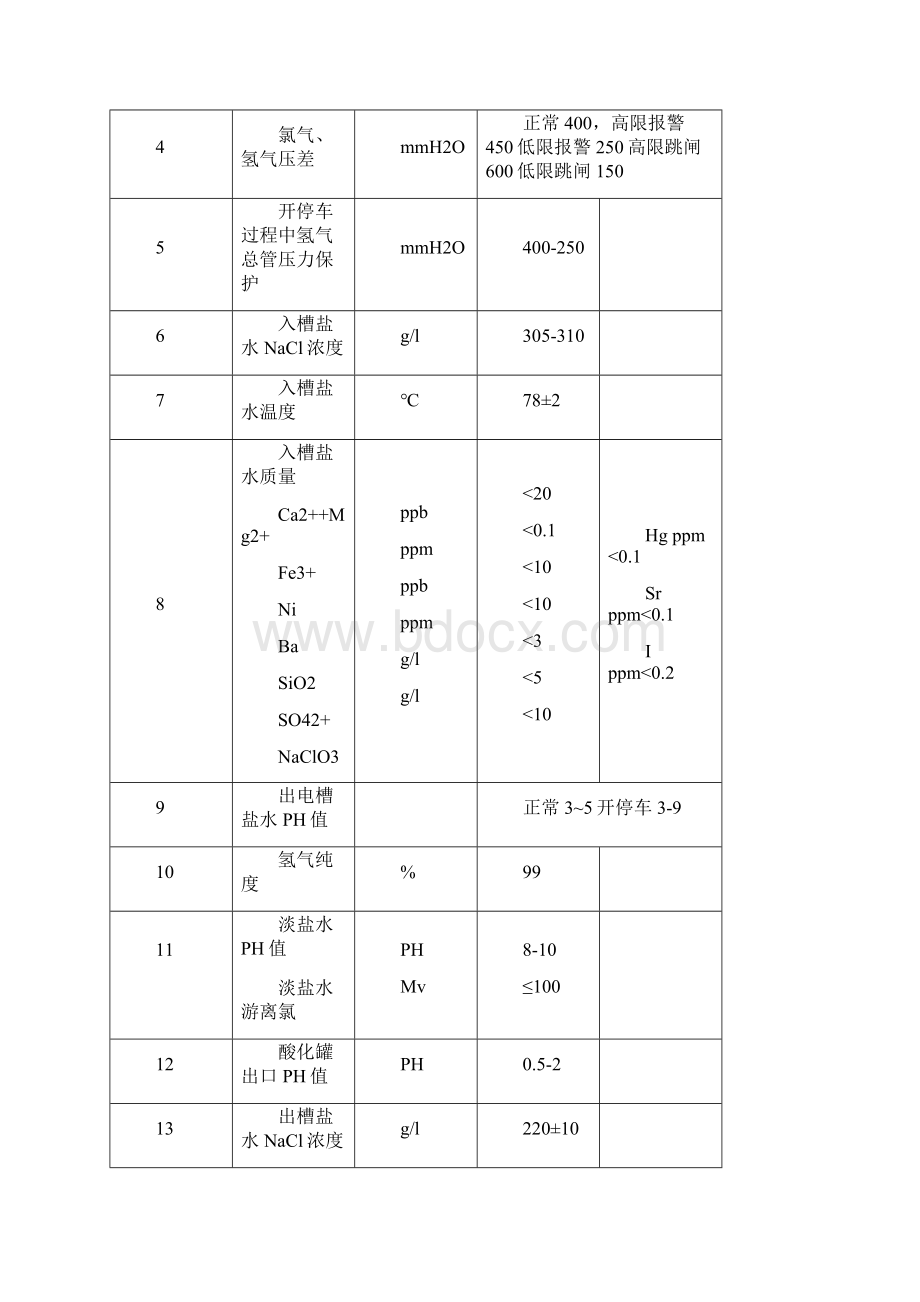 电解操作规程05146Word文件下载.docx_第3页