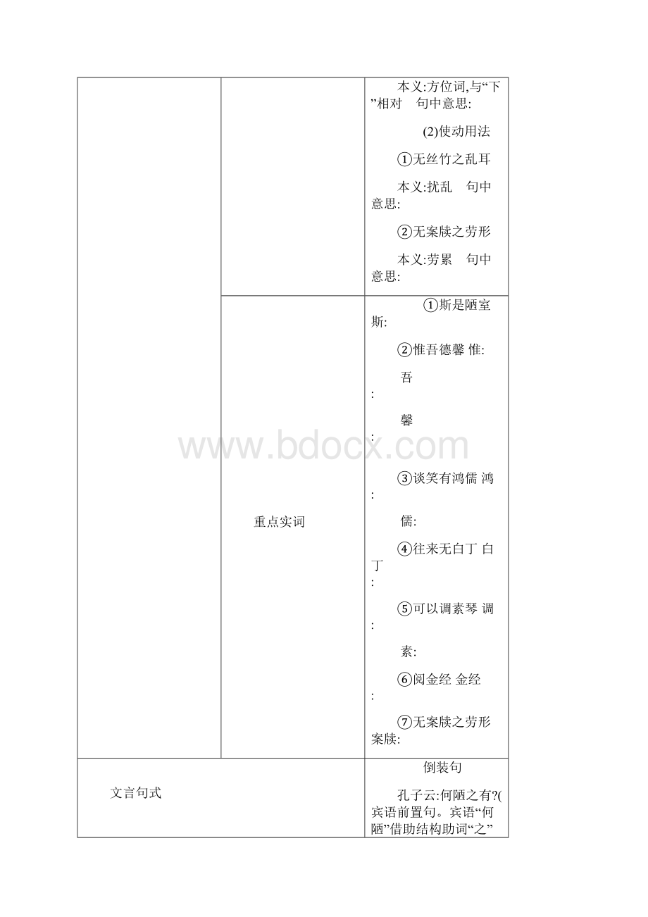 中考专题中考语文文言文阅读必考20篇重点推荐 5.docx_第3页