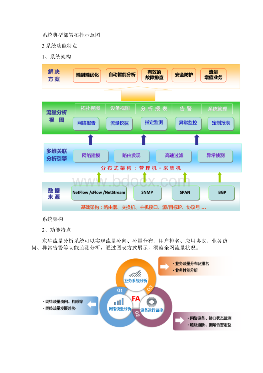 东华流量分析系统Word文档下载推荐.docx_第2页