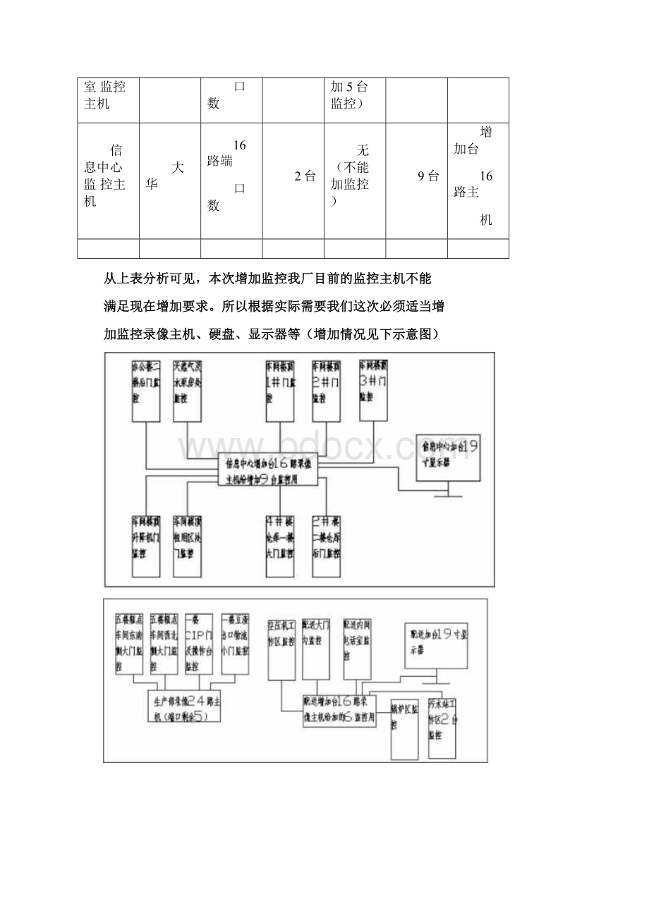 新增监控方案DOCWord文件下载.docx_第3页