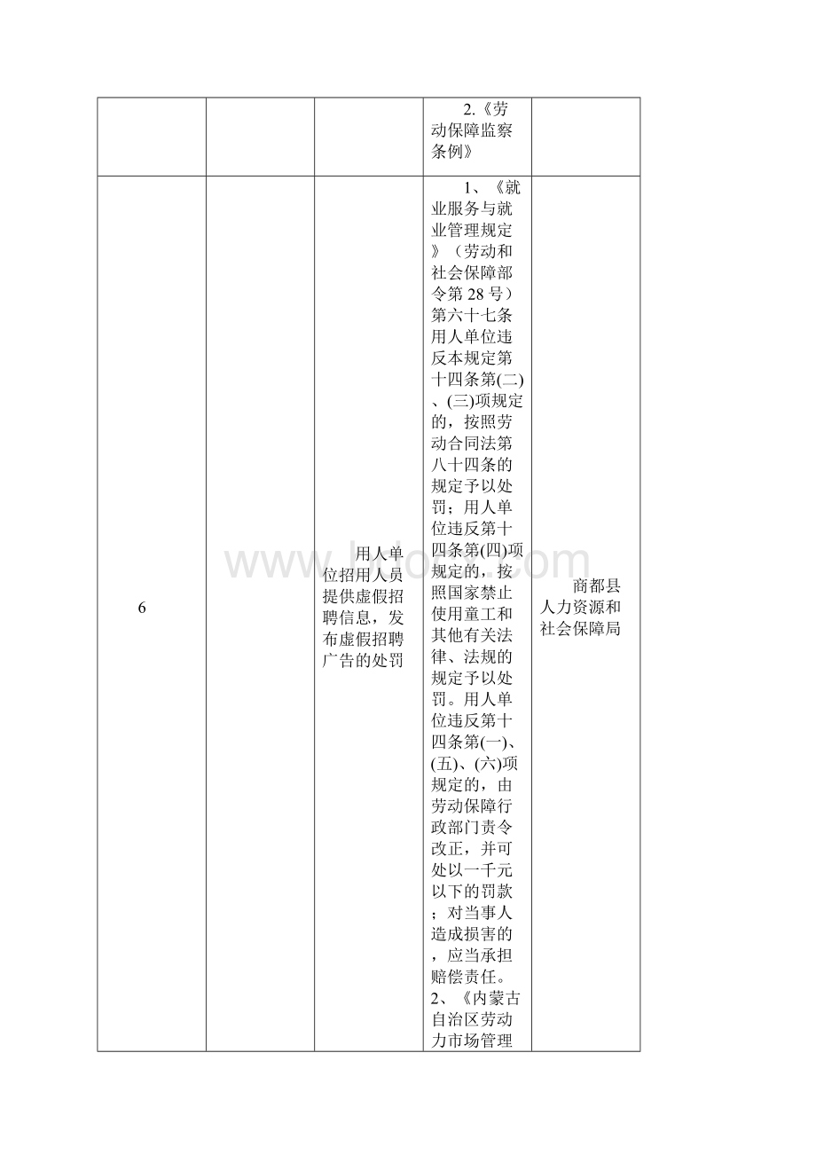 人社局行政权力清单梳理表共121项模板.docx_第3页