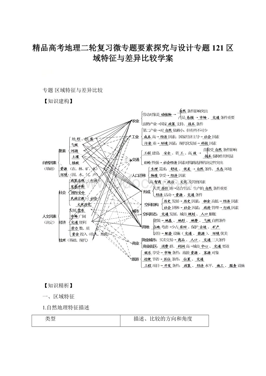 精品高考地理二轮复习微专题要素探究与设计专题121区域特征与差异比较学案Word格式.docx