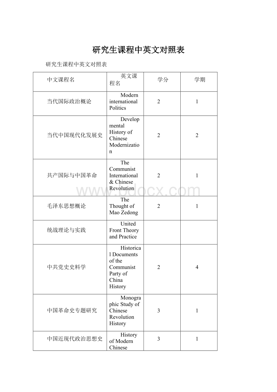 研究生课程中英文对照表.docx