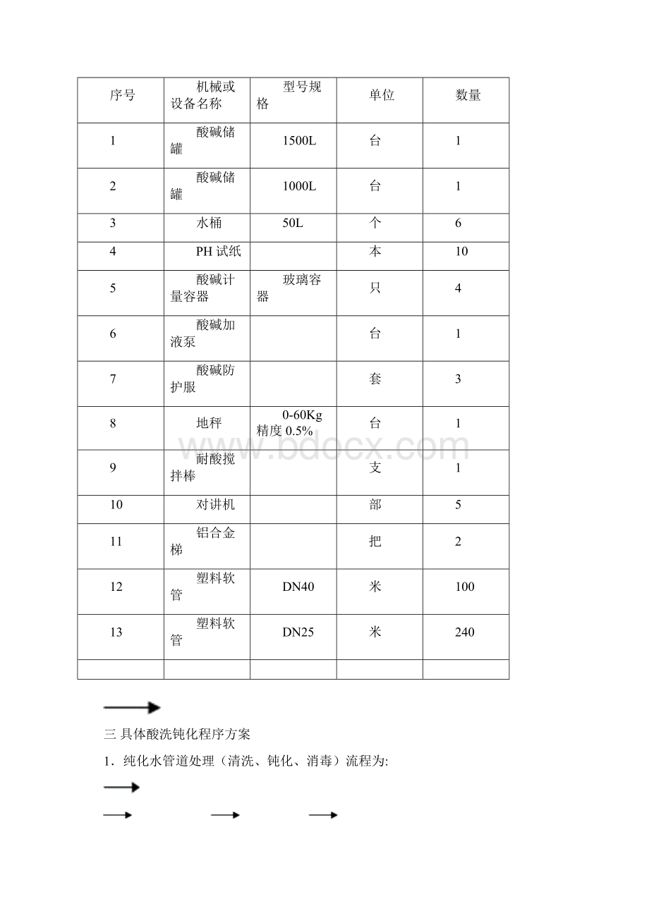 工艺管道酸洗钝化方案Word文件下载.docx_第3页