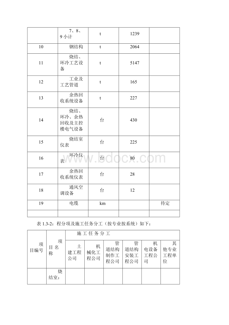 大亚湾360烧结施工组织设计Word格式.docx_第3页