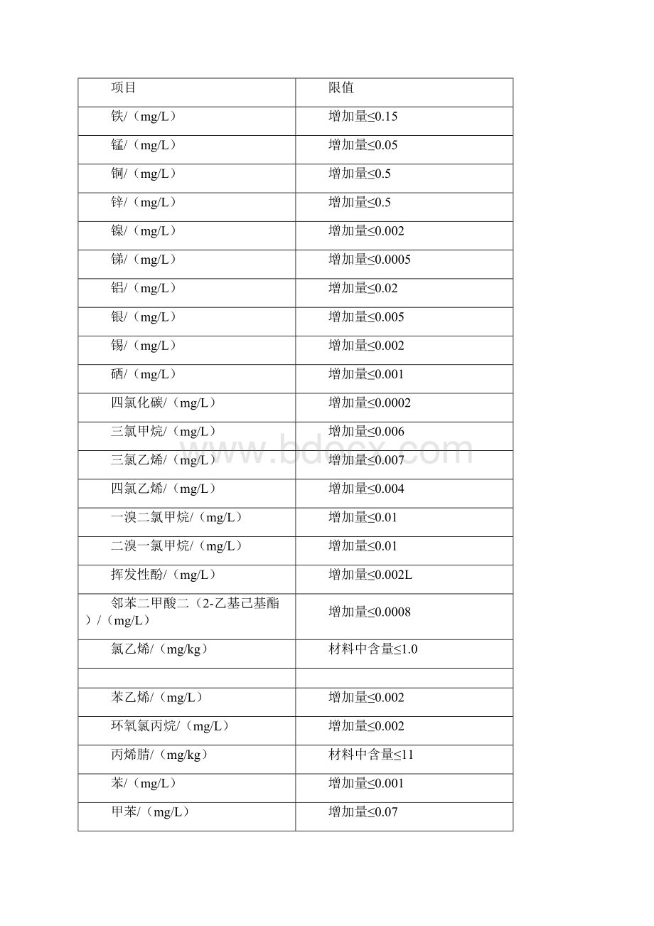 生活饮用水输配水设备及防护材料卫生安全评价标准Word格式文档下载.docx_第3页