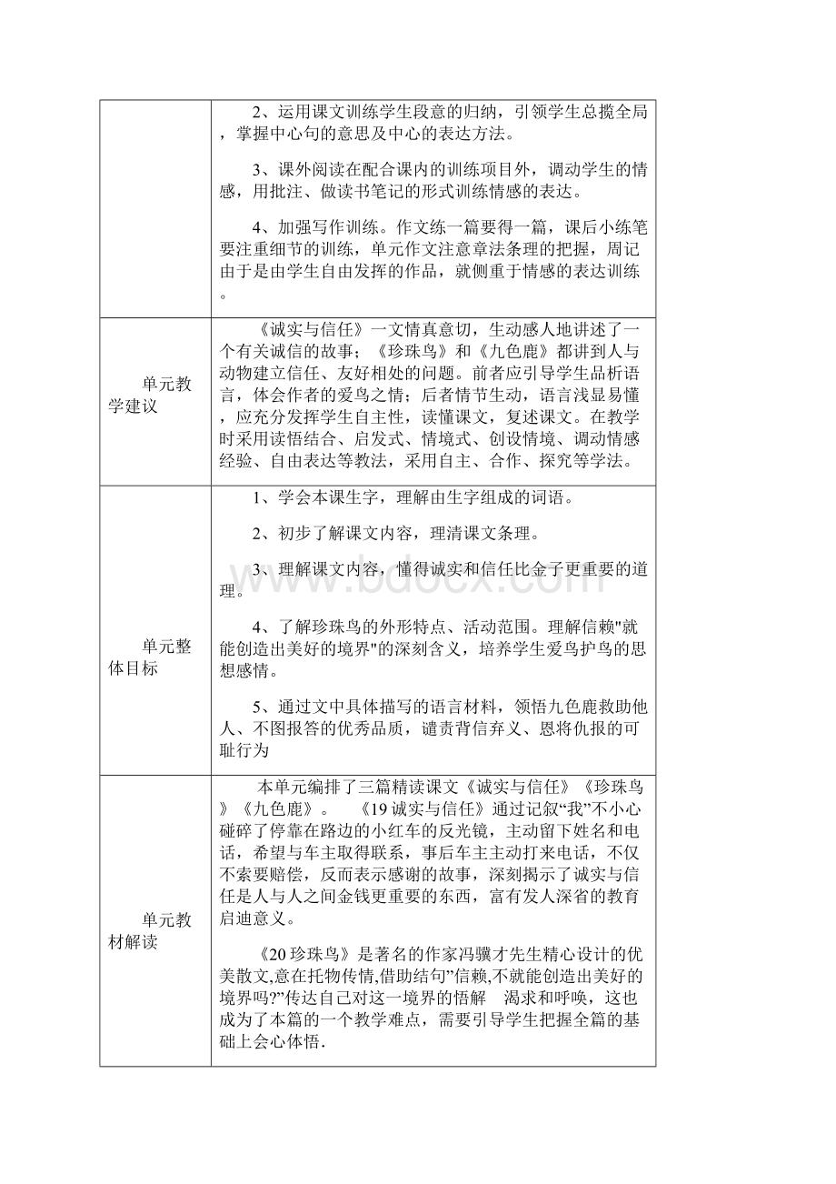 小学语文集体备课活动记录Word文档下载推荐.docx_第3页