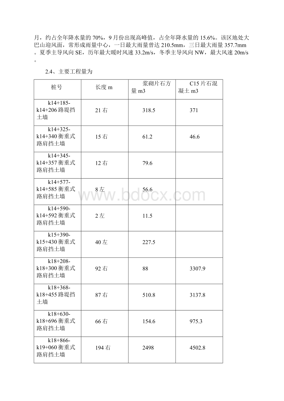 万达衡重式路肩挡土墙专项施工方案可编辑Word下载.docx_第3页