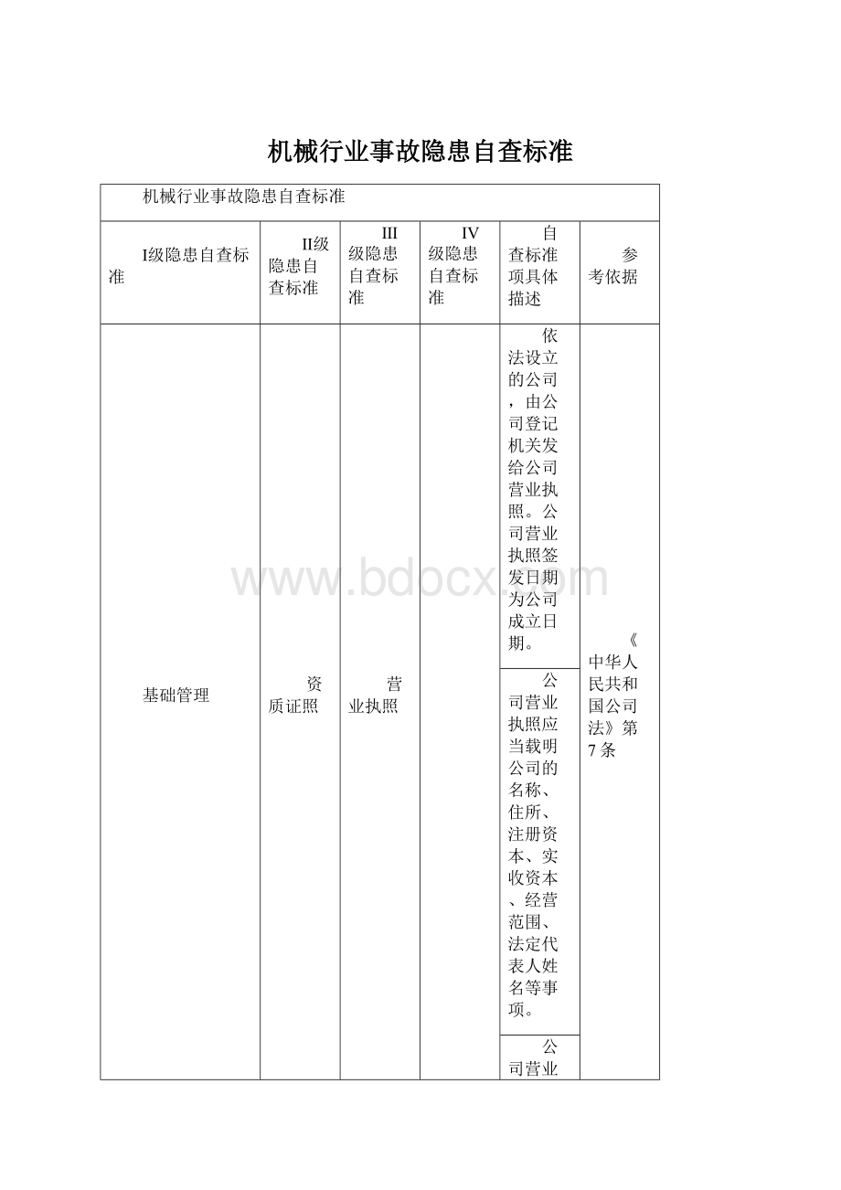 机械行业事故隐患自查标准.docx_第1页