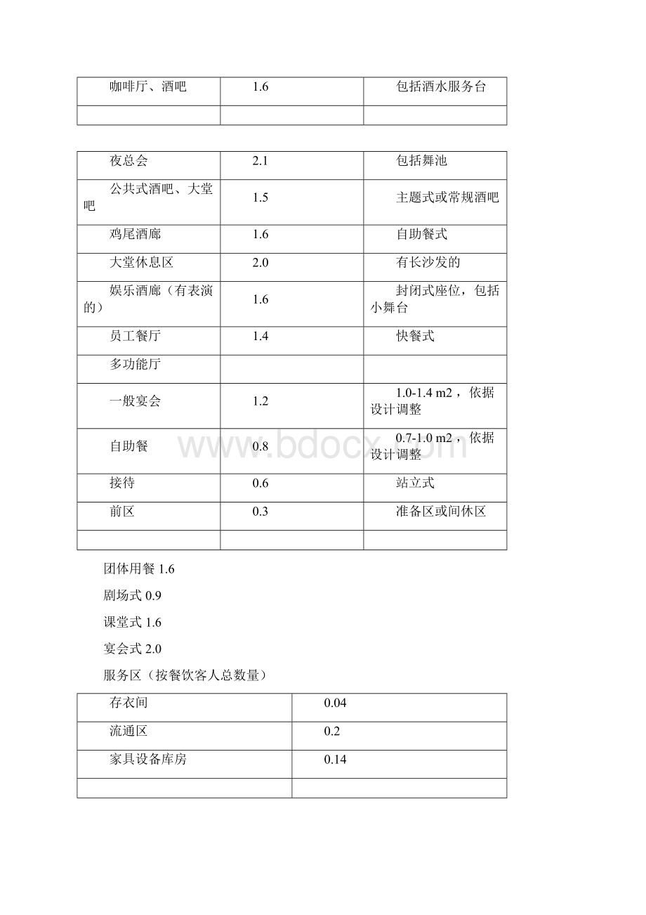 酒店的空间结构规划.docx_第3页