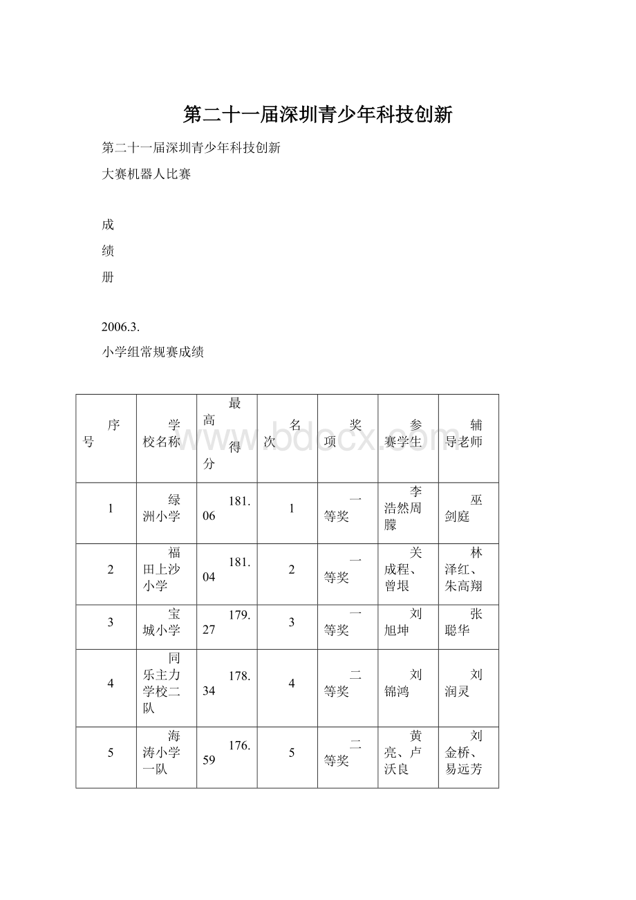 第二十一届深圳青少年科技创新.docx