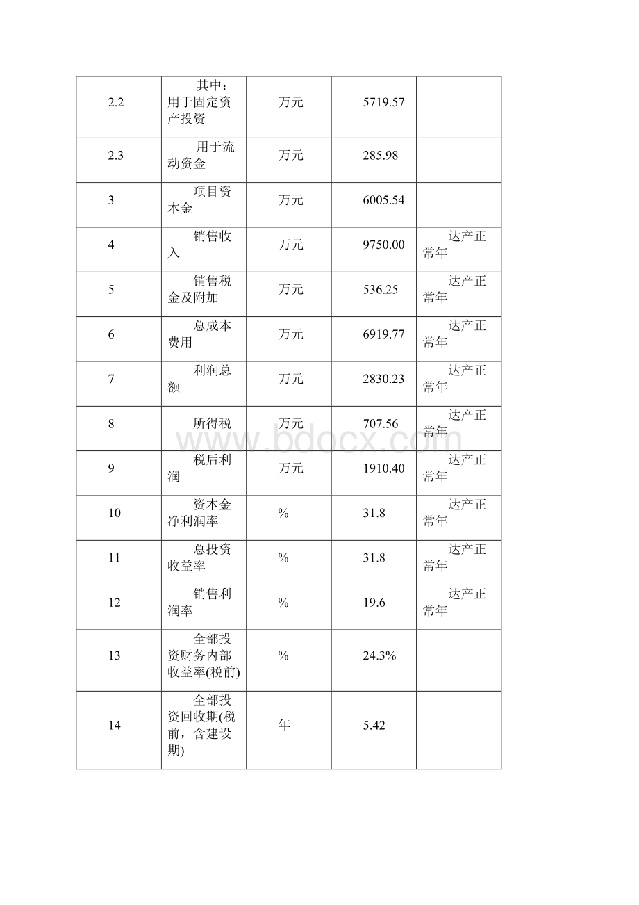 暖村农业生态园建设项目可行性研究报告文档格式.docx_第3页