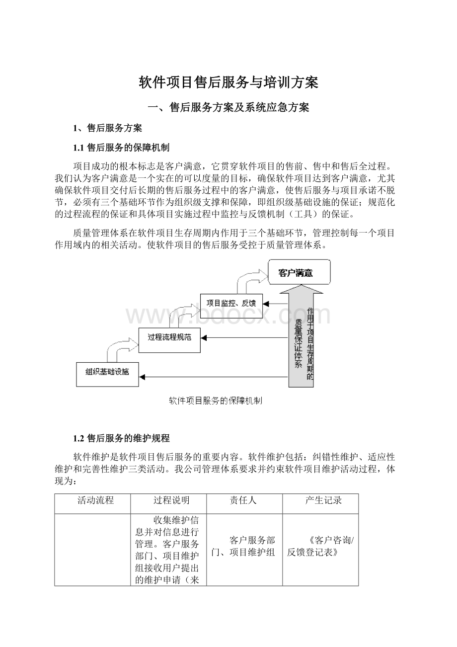 软件项目售后服务与培训方案.docx