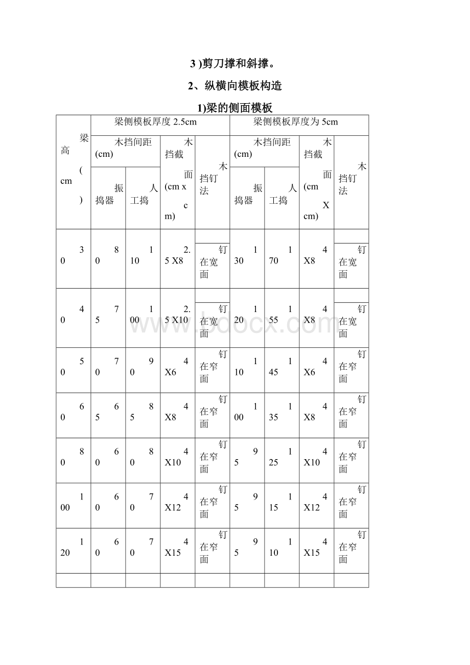 现浇混凝土梁模板支架施工计算全解.docx_第2页