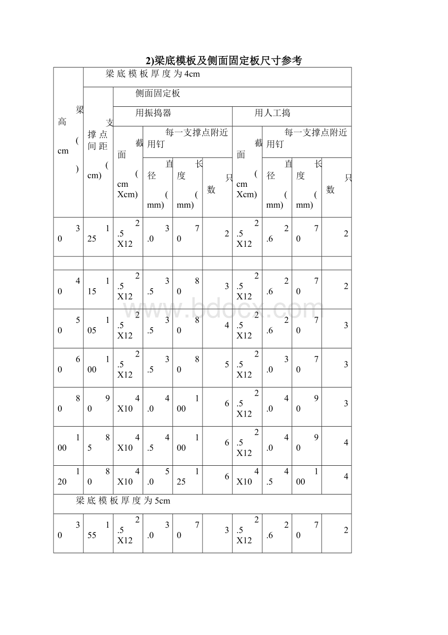 现浇混凝土梁模板支架施工计算全解.docx_第3页