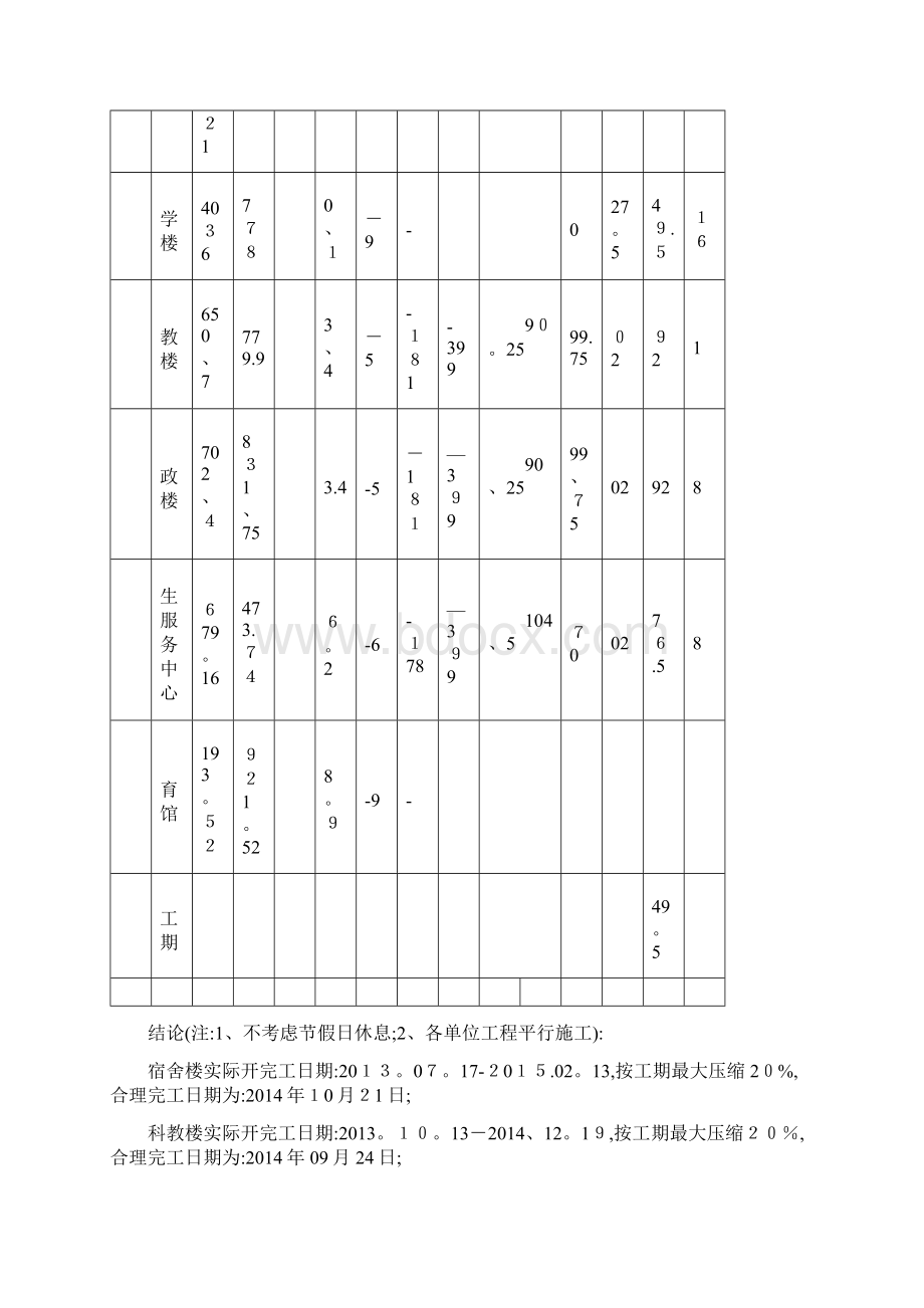 抢工费结算书.docx_第3页