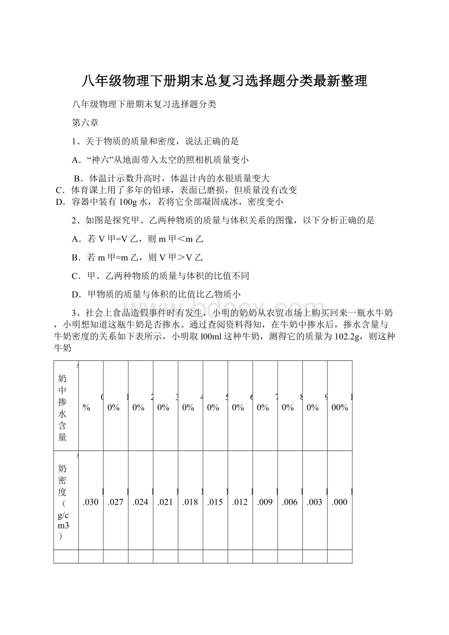 八年级物理下册期末总复习选择题分类最新整理.docx