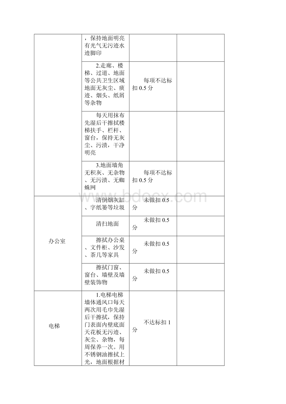 保洁工作考核标准.docx_第3页