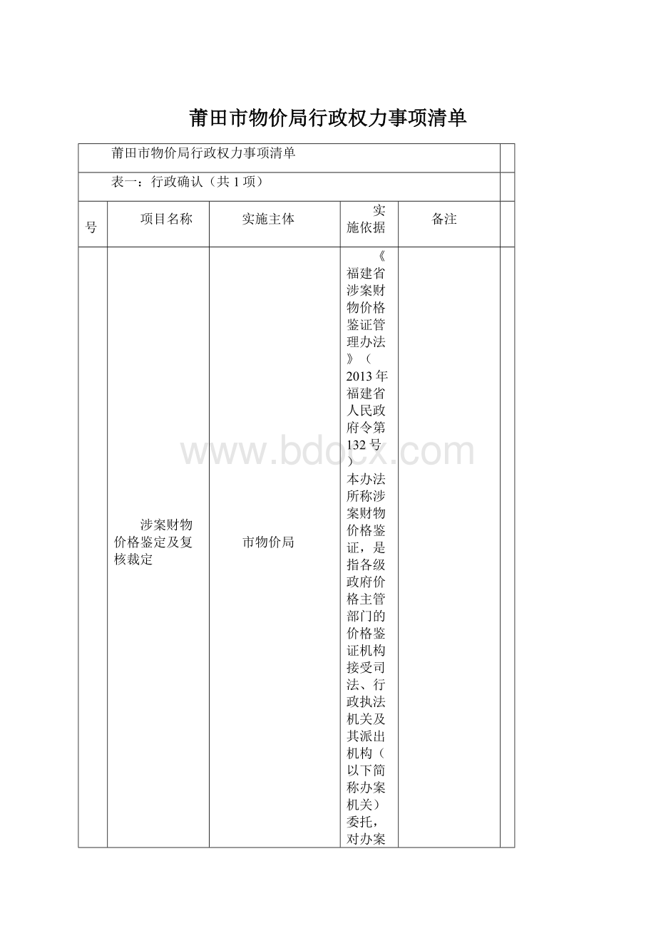 莆田市物价局行政权力事项清单.docx_第1页