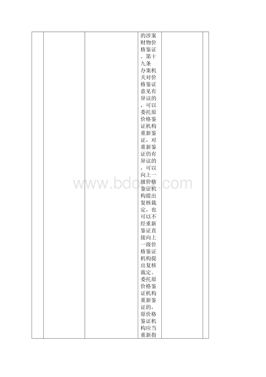 莆田市物价局行政权力事项清单.docx_第3页