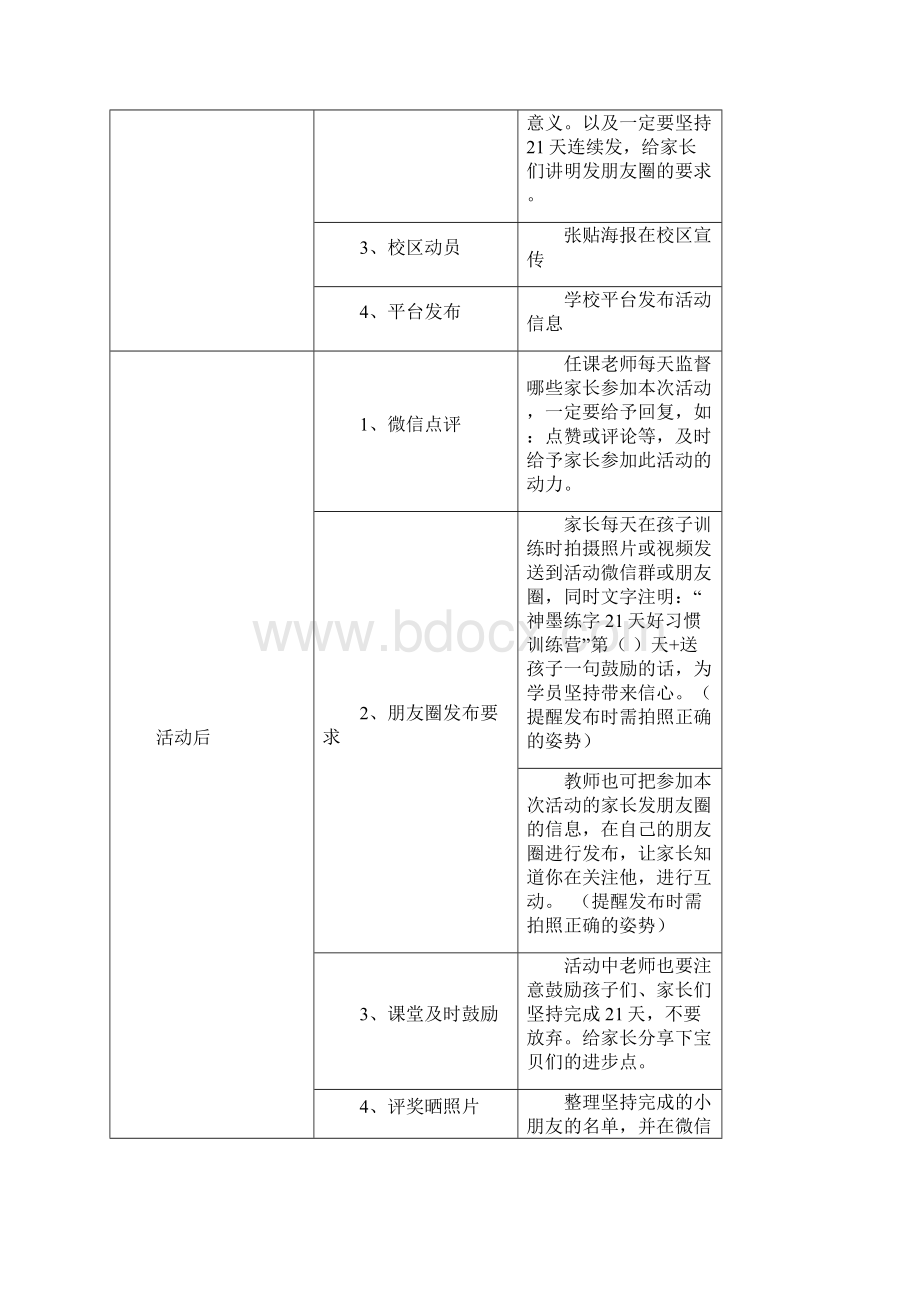 21天好习惯训练营活动方案.docx_第3页