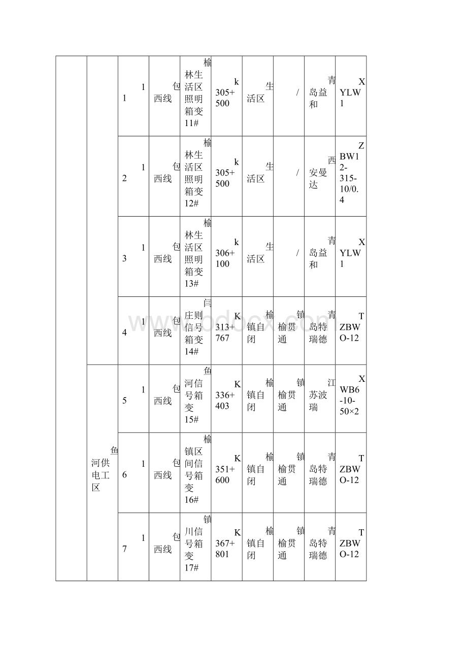 包西线江苏波瑞厂家箱变操作手册最终版.docx_第3页