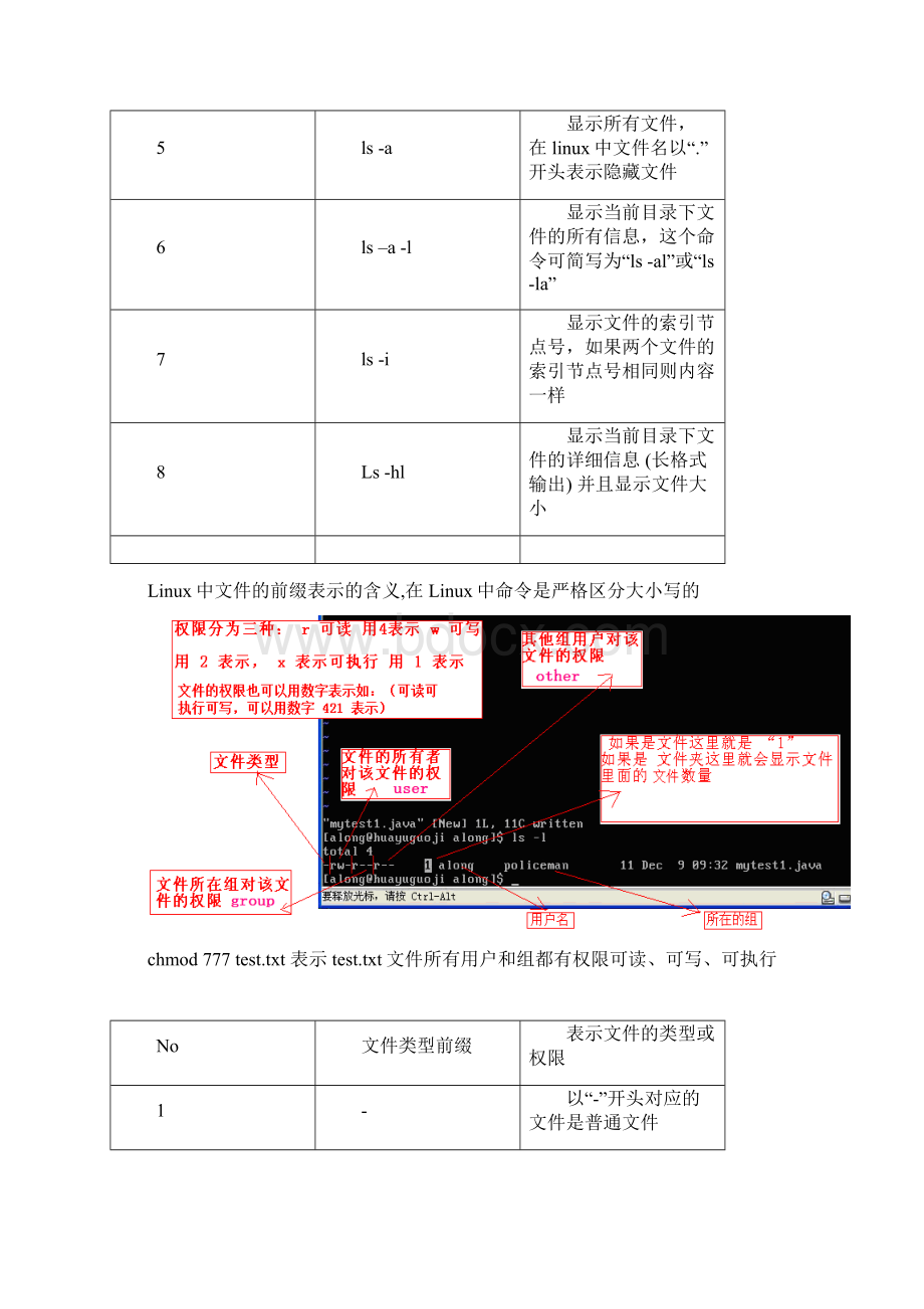 Linux常用命令个人整理概述Word格式.docx_第2页